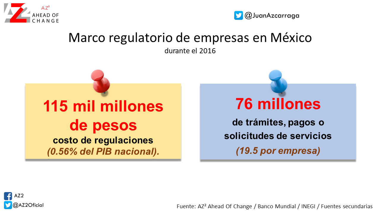 Colaboración Con Eduardo Ruiz Healy Costos Y Tramitología Al