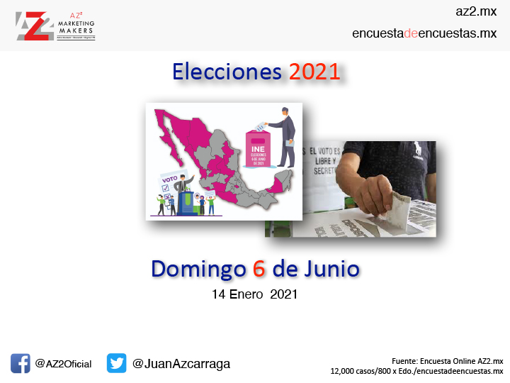 Intención de voto ciudadano - Enero 2021