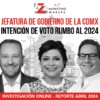 Jefatura de Gobierno de la CDMX - Intención de voto 2024