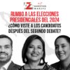 2o debate presidencial, rumbo a las elecciones de 2024 en México